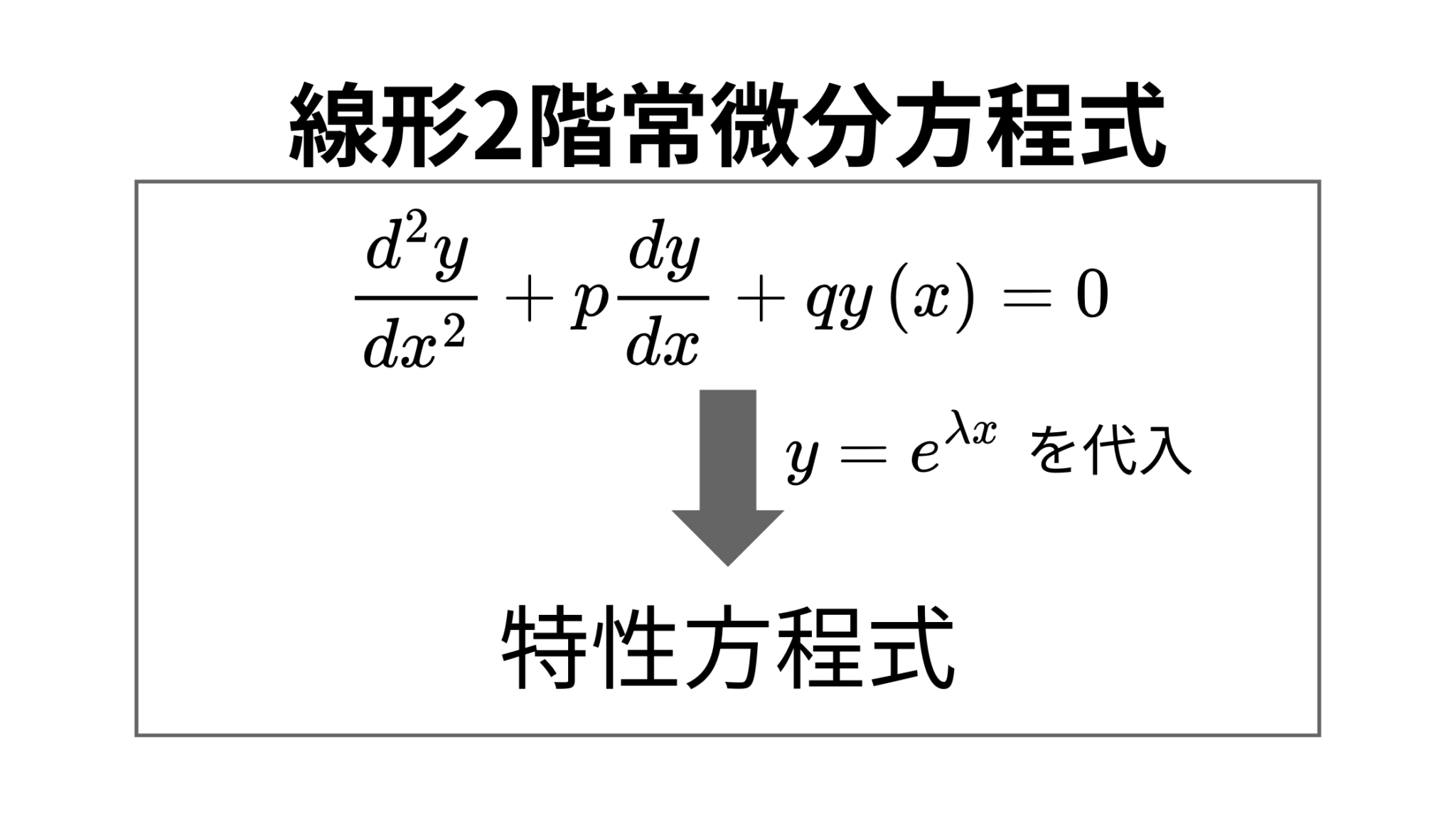 微分方程式の一般解の求め方/未定係数法により特殊解の見つける - かぷりかぷりcom